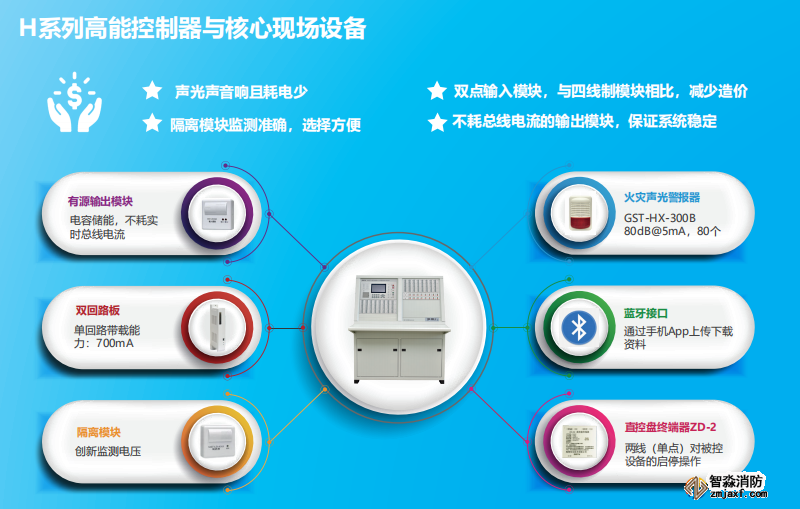 海灣JB-QB-GST1500H高能主機(jī)火災(zāi)報(bào)警控制器(壁掛聯(lián)動(dòng))特點(diǎn)優(yōu)勢(shì)