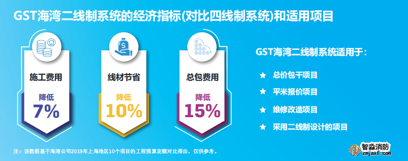 JB-QB-GST1500H火災(zāi)報(bào)警控制器(聯(lián)動(dòng)型) 高能消防主機(jī)適用項(xiàng)目